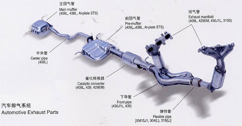 排气管用铁素体不锈钢